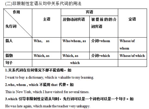 语文定语与状语的定义详解 1