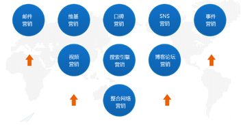 揭秘软文营销：如何撰写SEO友好的软文吸引读者 2