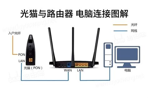 路由器连接另一个路由器如何设置？ 4