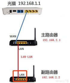 轻松上手：光猫连接无线路由器的详细图文教程 4