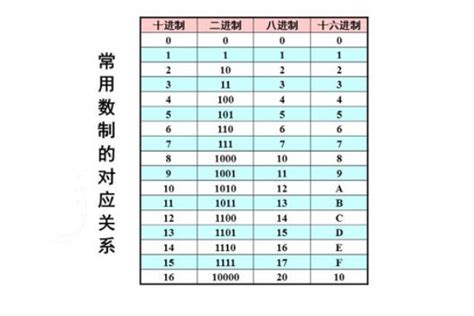 如何将十进制数转换为八进制数？ 2