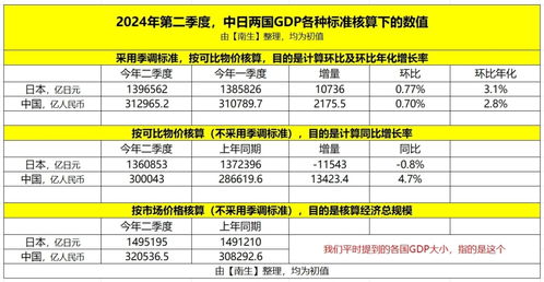 一年中的季度如何划分？ 2