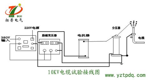 电缆系统串联谐振试验：揭秘电力传输的隐形守护者 3