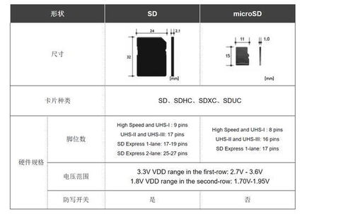 SD 的具体含义是什么？ 3