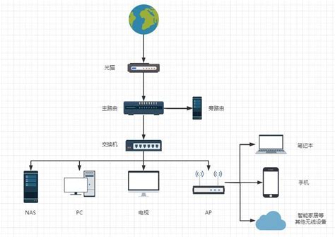 打造高效基础局域网(LAN)：从零开始的实用指南 2