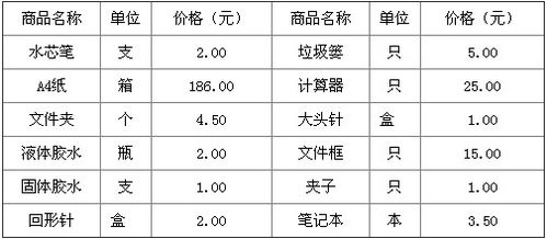 办公用品清单明细表及办公耗材详细分类有哪些？ 3