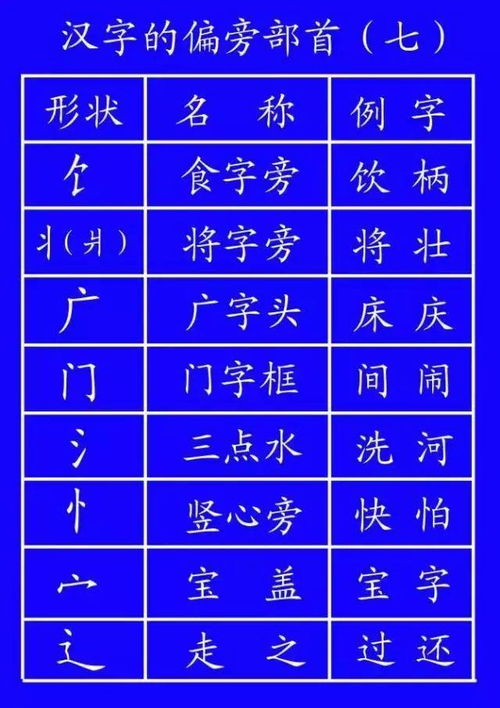 如何正确书写'目的'二字的笔顺？ 1