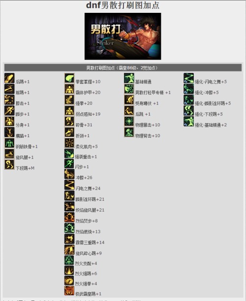 DNF86级男散打二觉武极高效刷图加点攻略 2