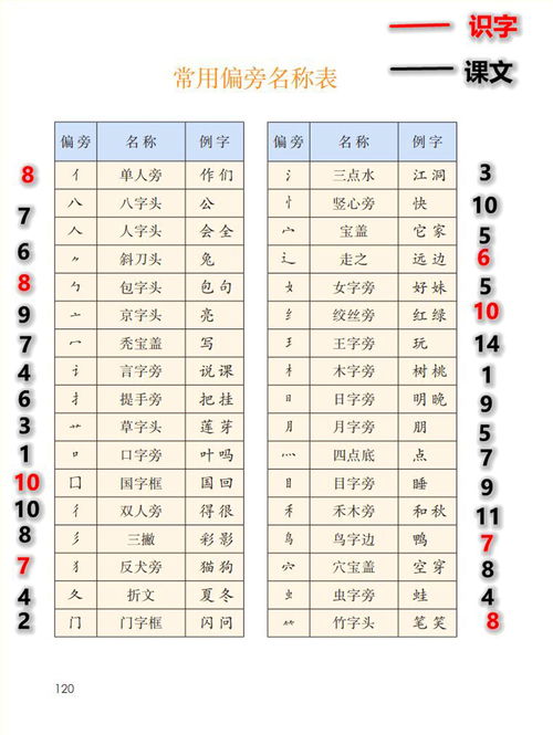 如何正确书写'巨'字的笔顺、结构及部首？ 2