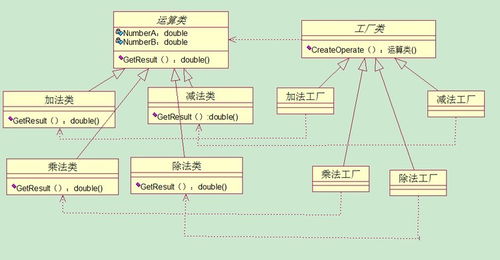 如何在Flash中使用工厂模式创建实例？ 2