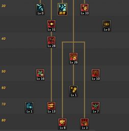 DNF100级女弹药专家：高效刷图加点全攻略 1