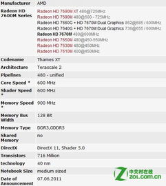 Win8.1系统下遇到难题？教你如何顺利安装AMD RADEON HD6470M显卡！ 2