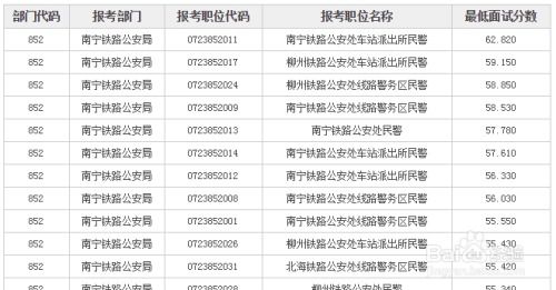 国考成绩如何查询排名？ 2