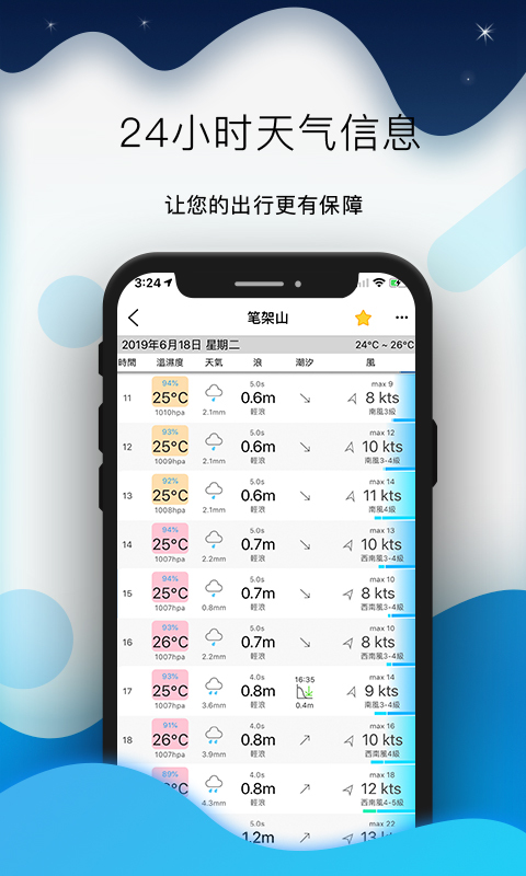 全球潮汐 1