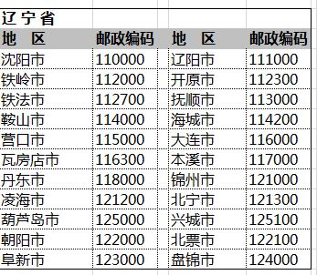 探秘全国各地邮政编码，解锁地域通信密码 2