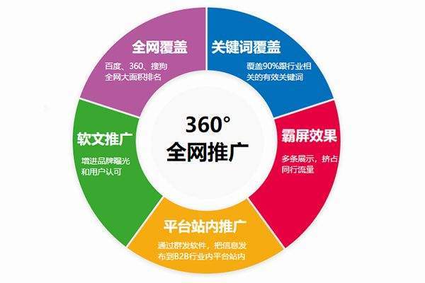 高效网络推广策略与方法概览 1