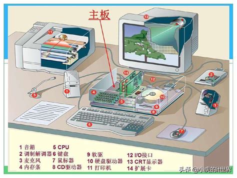 计算机的主要构成部分有哪些 2