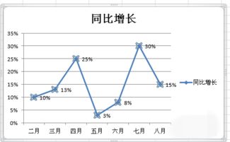 如何创建Excel折线图 1