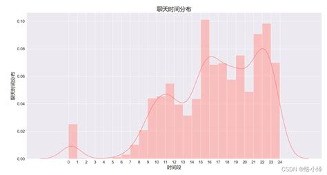 如何解读2020年聊天记录分析报告 5