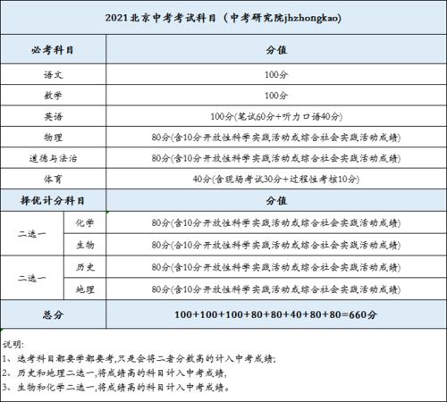 如何快速查询河南生物地理中考成绩 2