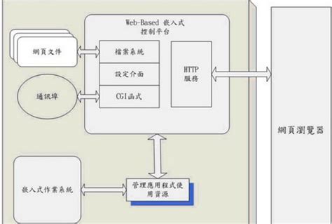 揭秘：“http:”背后隐藏的网络秘密 2