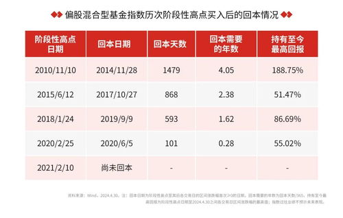 基金赎回全攻略：轻松掌握变现技巧 1