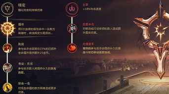 英雄联盟LOL兽灵行者乌迪尔高效打野天赋与符文配置指南图 4