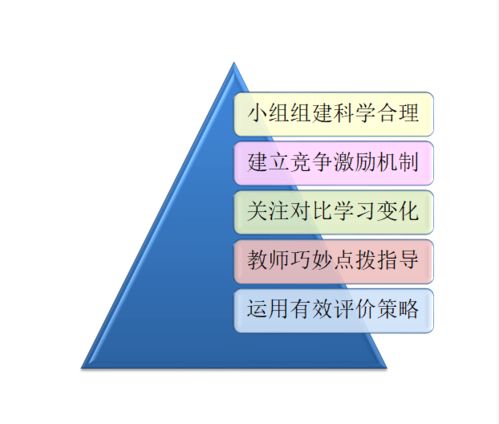 如何有效地组织小组合作学习？ 1