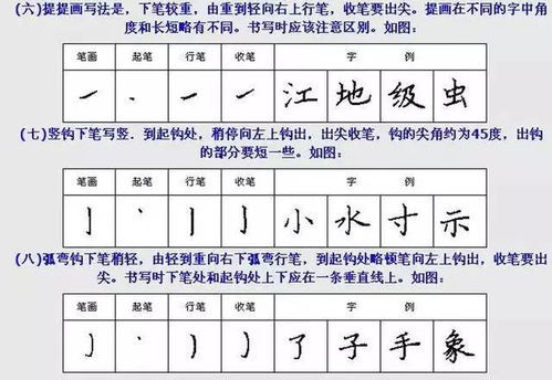 想知道'点'字的正确笔顺吗？一步一步教你轻松掌握！ 4