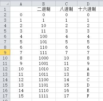 揭秘八进制算法：轻松掌握计算技巧 3