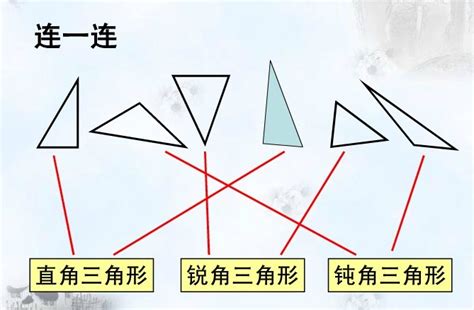 区分钝角与锐角的方法及定义 1