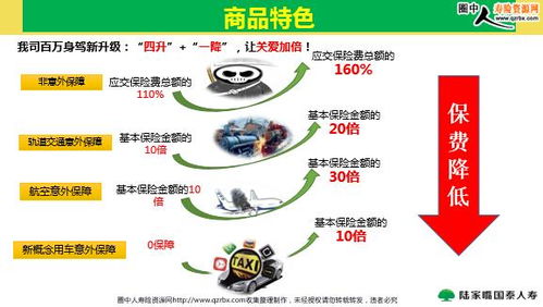 国泰会员秘籍：速攒里数，高效兑换攻略 1