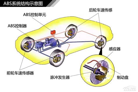 揭秘制动系统的核心构成部件 3