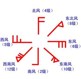 1至18级风力等级的标志是什么 1