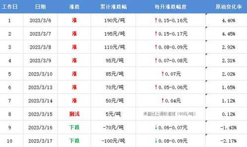 揭秘：1升如何换算成吨的奥秘 4