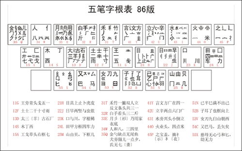 五笔打字飞速秘籍：口诀精通法 3