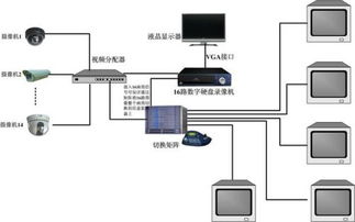 轻松学会：监控安装全步骤指南 4