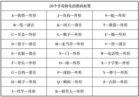 如何有效进行记忆力方法训练？ 2