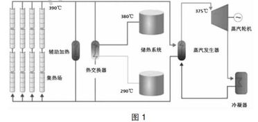 如何用旧光碟制作太阳能发电板的步骤是什么？ 2