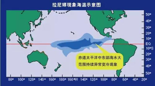 厄尔尼诺与拉尼娜：如何左右中国气候的神秘力量 3