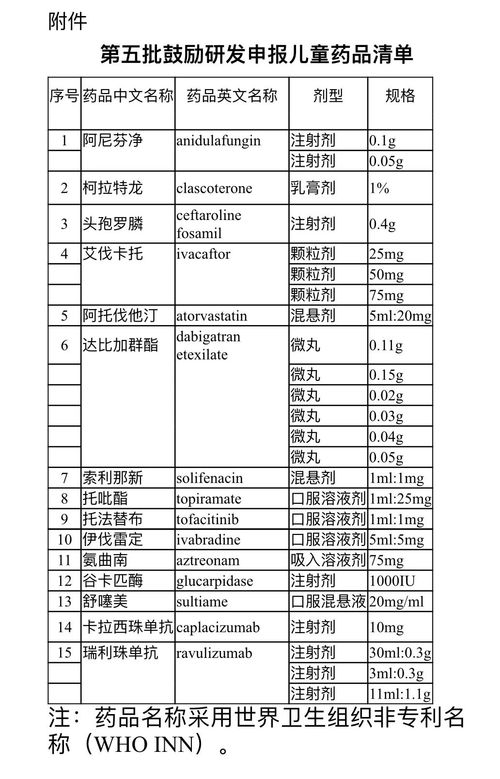 药品规格的具体含义 2