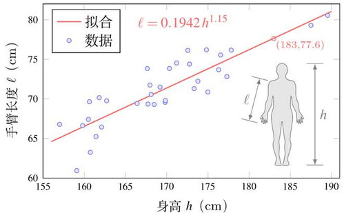 角速度与角度变化的关系 2