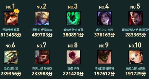 《英雄联盟LOL：迅捷斥候提莫全屏蘑菇流装备搭配指南》 4