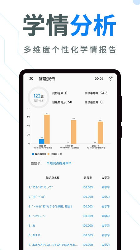 今题日语app 1