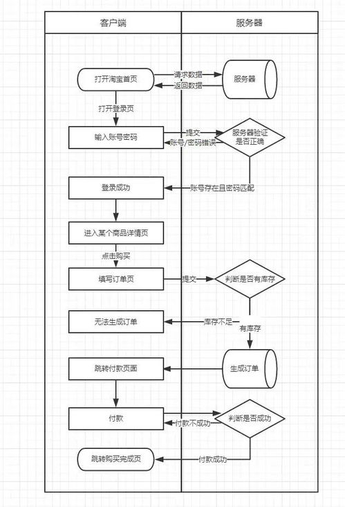 揭秘淘宝网购物全流程：从挑选到收货的每一步详解 1