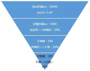 揭秘！PV与UV：网站流量背后的两大关键指标，你了解多少？ 2