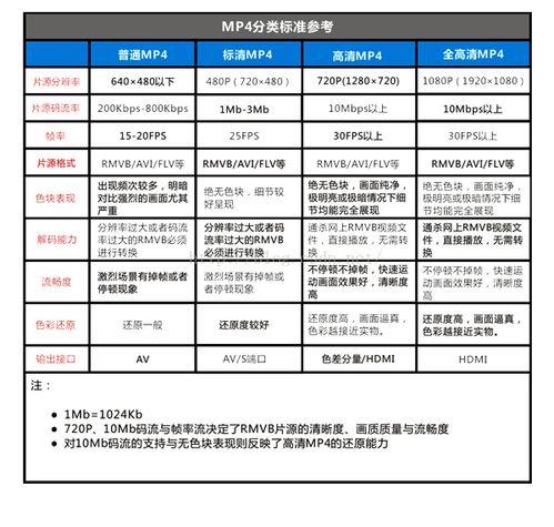 揭秘：采样率与比特率，音频质量的双重密码 1