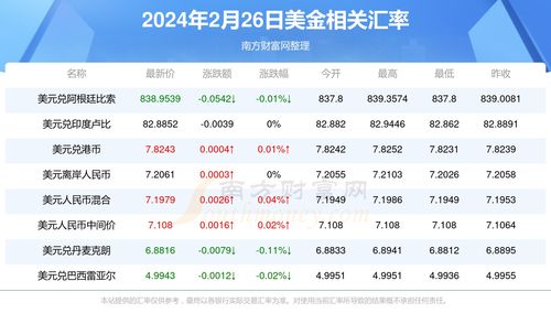 轻松学会：美元到欧元汇率换算方法 1