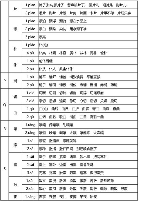 解锁多音字的奇妙组合：种出丰富词汇 4