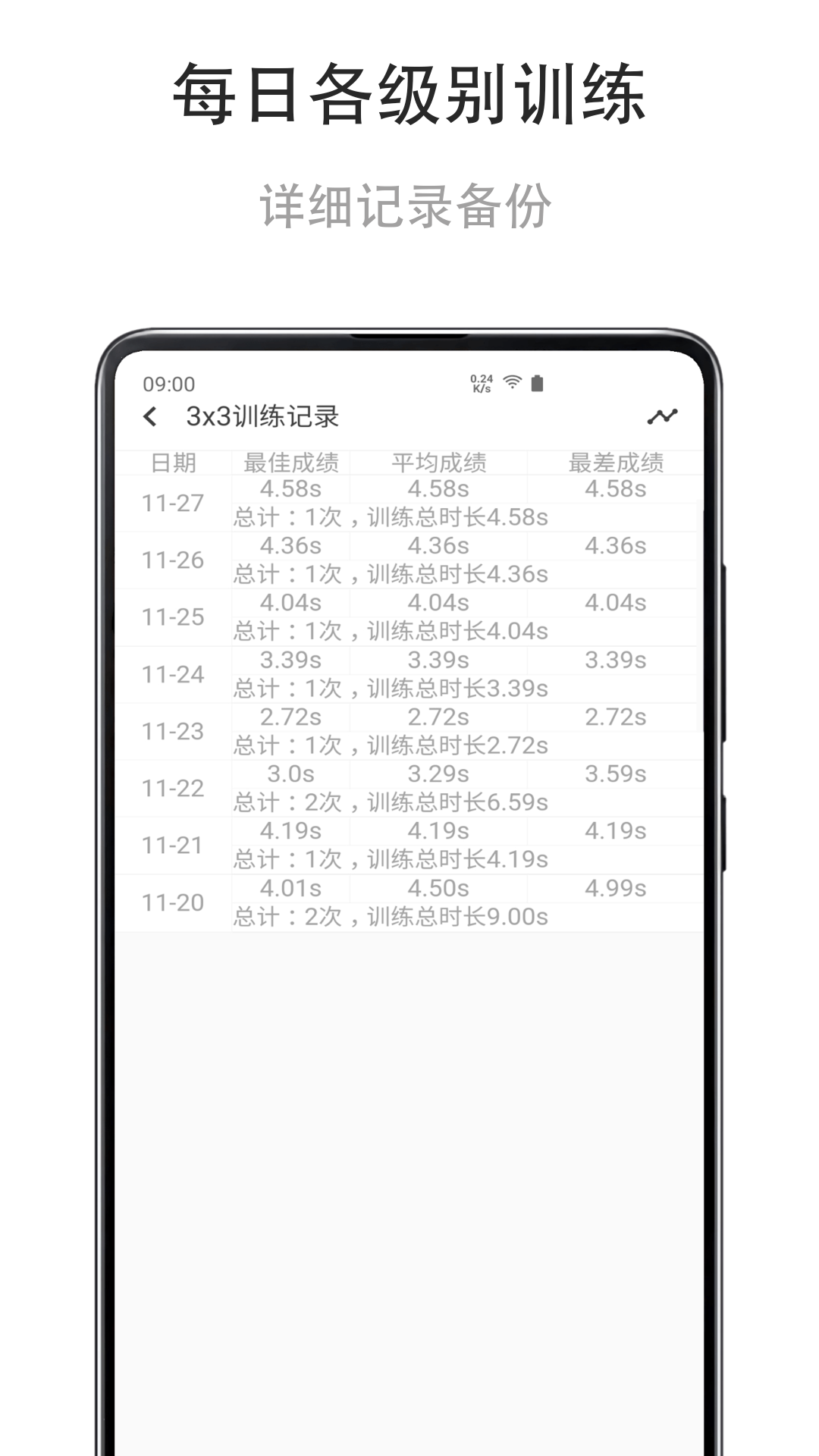 舒尔特练习 截图4